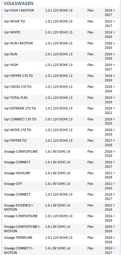 ISO26D1.0082 - CINTA AIRBAG VW FOX 14 A 19, UP 14 A 20, SPACEFOX, SAVEIRO ( EMB. COM 01 PECA - VALOR UNITARIO) - PC ISO26D1.0082 - CINTA AIRBAG VW FOX 14 A 19, UP 14 A 20, SPACEFOX, SAVEIRO ( EMB. COM 01 PECA - VALOR UNITARIO) - PC