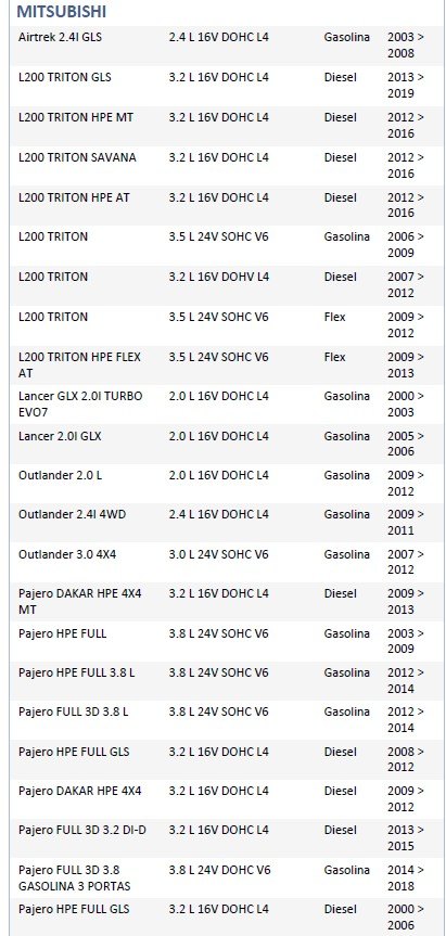 ISO26D1.0014 - CINTA AIRBAG L200 TRITON 08 A 18, LANCER 02 A 08 (EMB. COM 01 PECA - VALOR UNITARIO) - PC ISO26D1.0014 - CINTA AIRBAG L200 TRITON 08 A 18, LANCER 02 A 08 (EMB. COM 01 PECA - VALOR UNITARIO) - PC