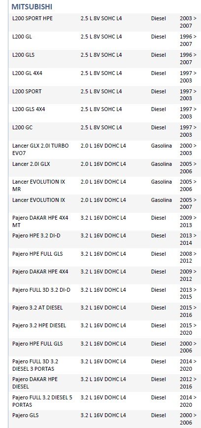 ISO26D1.0023 - CINTA AIRBAG L200 TRITON 01 A 14, LANCER, PAGERO (EMB. COM 01 PECA - VALOR UNITARIO)  - PC