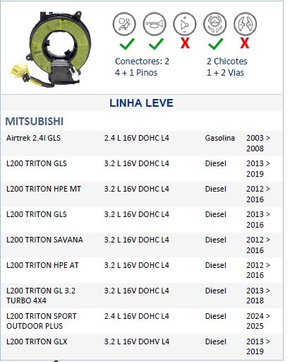 ISO26D1.0028 - CINTA AIRBAG MITSUBISHI L200 TRITON 01 A 14, PAJERO FULL (EMB. COM 01 PECA - VALOR UNITARIO) - PC ISO26D1.0028 - CINTA AIRBAG MITSUBISHI L200 TRITON 01 A 14, PAJERO FULL (EMB. COM 01 PECA - VALOR UNITARIO) - PC