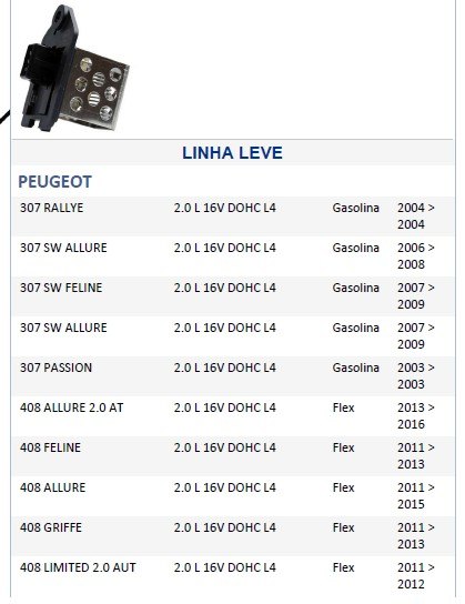 ISO26R6.092 - RESISTENCIA VENTUINHA CITROEN, C4 04 A 15, PEUGEOT (EMB. COM 01 PECA - VALOR UNITARIO) - PC