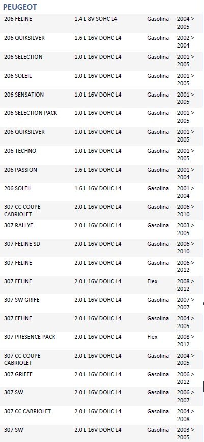 ISO26R6.092 - RESISTENCIA VENTUINHA CITROEN, C4 04 A 15, PEUGEOT (EMB. COM 01 PECA - VALOR UNITARIO) - PC