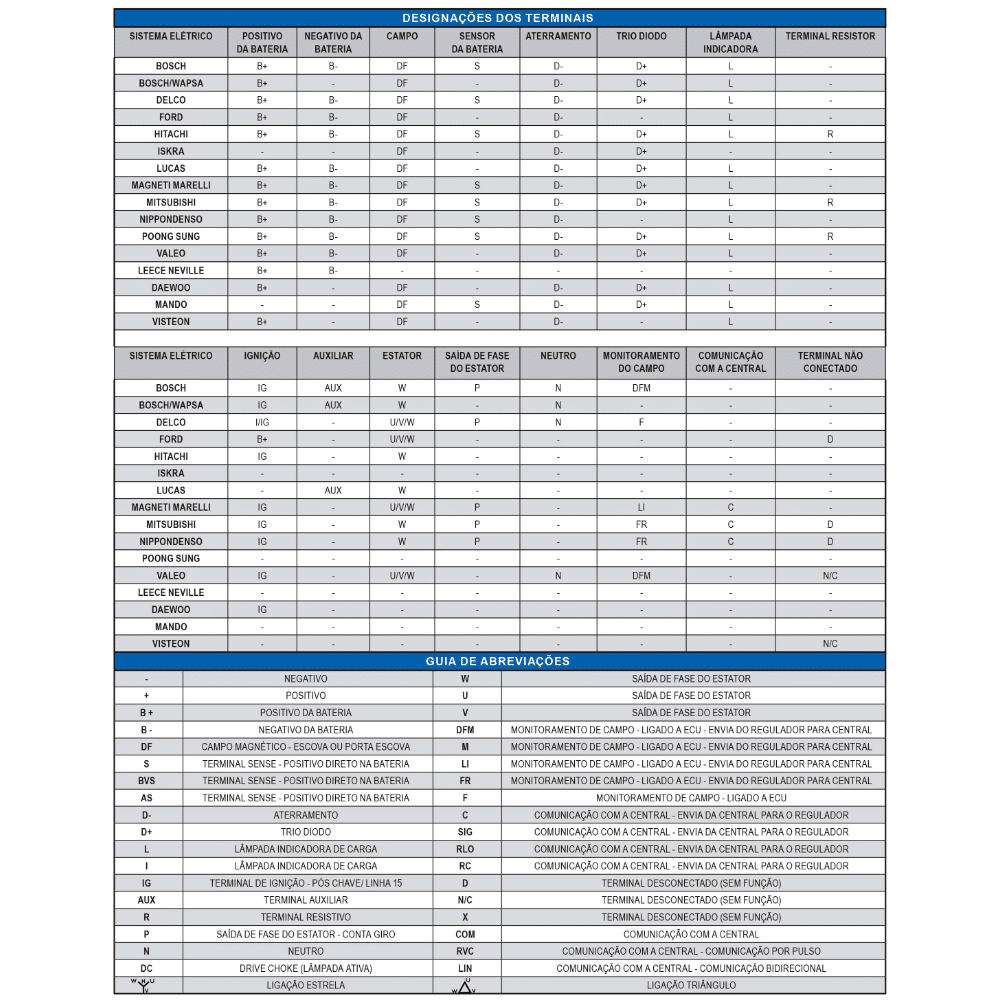 GA1491 - PLACA RETIFICADORA GOL/ RANGER/ SPRINTER/ DUSTER/ SANDERO- DIODO AVALANCHE (EMB. COM 01 PECA- VALOR UNITARIO) - PC GA1491 - PLACA RETIFICADORA GOL/ RANGER/ SPRINTER/ DUSTER/ SANDERO- DIODO AVALANCHE (EMB. COM 01 PECA- VALOR UNITARIO) - PC