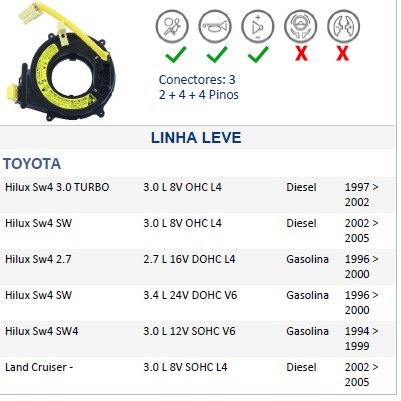 ISO26D1.0080 - CINTA AIRBAG COROLLA 98 A 08, HILUX 98 A 05 (EMB. COM 01 PECA - VALOR UNITARIO) - PC ISO26D1.0080 - CINTA AIRBAG COROLLA 98 A 08, HILUX 98 A 05 (EMB. COM 01 PECA - VALOR UNITARIO) - PC