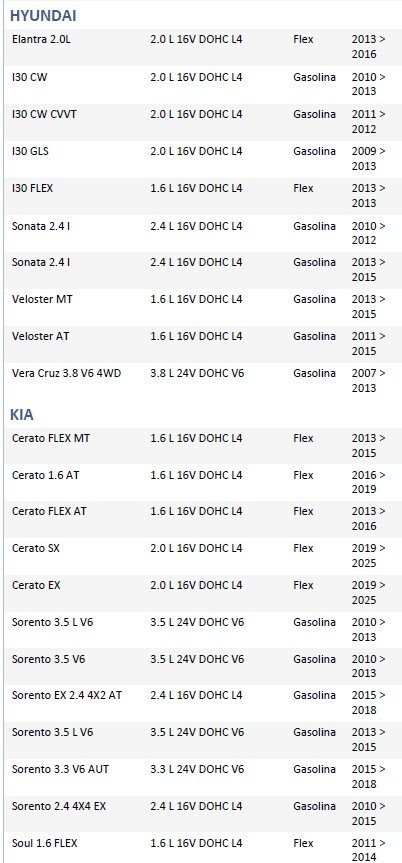 ISO26D1.0012 - CINTA AIRBAG ELANTRA 11 A 14, I30 12 A 16 (EMB. COM 01 PECA - VALOR UNITARIO)  - PC