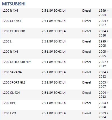 ISO26D1.0015 - CINTA AIRBAG MITSUBICHI L200, HPE, PAGERO 04 A 11 (EMB. COM 01 PECA - VALOR UNITARIO) - PC ISO26D1.0015 - CINTA AIRBAG MITSUBICHI L200, HPE, PAGERO 04 A 11 (EMB. COM 01 PECA - VALOR UNITARIO) - PC