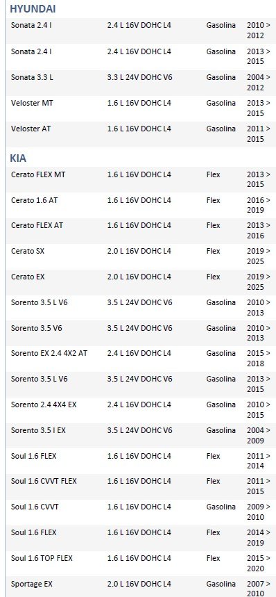 ISO26D1.0017 - CINTA AIRBAG ELANTRA 11 A 13, I30, IX35, SONATA, SORENTO, SPORTAGE (EMB. COM 01 PECA - VALOR UNITARIO) - PC ISO26D1.0017 - CINTA AIRBAG ELANTRA 11 A 13, I30, IX35, SONATA, SORENTO, SPORTAGE (EMB. COM 01 PECA - VALOR UNITARIO) - PC