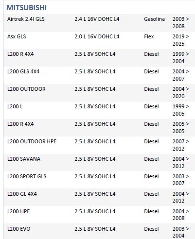 ISO26D1.0023 - CINTA AIRBAG L200 TRITON 01 A 14, LANCER, PAGERO (EMB. COM 01 PECA - VALOR UNITARIO)  - PC
