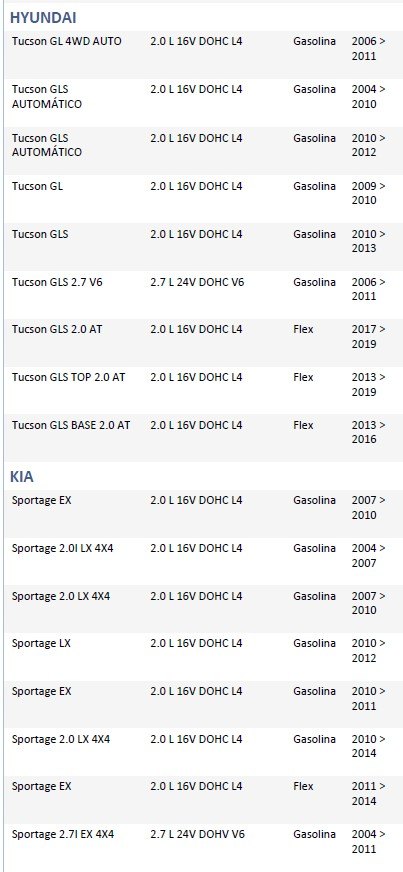 ISO26D1.0031 - CINTA AIRBAG HYUNDAI TUCSON 06 A 13, KIA SPORTAGE (EMB. COM 01 PECA - VALOR UNITARIO)  - PC