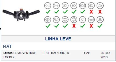 ISO26C005.625 - CHAVE SETA PALIO, SIENA, STRADA 09 A 13, COM RETORNO AUTOMATICO, FAROL BAIXO E ALTO (LAMPEJO E ACIONAMENTO CONTINUO), LIMPADOR DIANTEIRO, SEM LIMPADOR TRASEIRO, SEM AIRBAG, COM INTERRUPTOR DE PISCA ALERTA (EMB. COM 01 PECA - VALOR UNITARIO ISO26C005.625 - CHAVE SETA PALIO, SIENA, STRADA 09 A 13, COM RETORNO AUTOMATICO, FAROL BAIXO E ALTO (LAMPEJO E ACIONAMENTO CONTINUO), LIMPADOR DIANTEIRO, SEM LIMPADOR TRASEIRO, SEM AIRBAG, COM INTERRUPTOR DE PISCA ALERTA (EMB. COM 01 PECA - VALOR UNITARIO