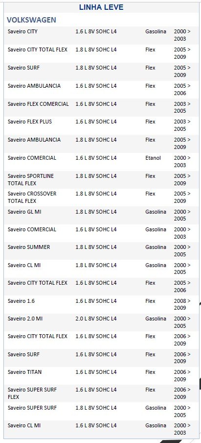 ISO26C005.092 - CHAVE SETA GOL, PARATI, SAVEIRO, COM RETORNO AUTOMATICO (LAMPEJO E ACIONAMENTO CONTINUO), SEM PISCA ALERTA (EMB. COM 01 PECA - VALOR UNITARIO) - PC