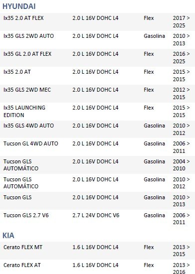 ISO26D1.0027 - CINTA AIRBAG IX35 10 A 15, TUCSON, CERATO, SOUL (EMB. COM 01 PECA - VALOR UNITARIO) - PC ISO26D1.0027 - CINTA AIRBAG IX35 10 A 15, TUCSON, CERATO, SOUL (EMB. COM 01 PECA - VALOR UNITARIO) - PC