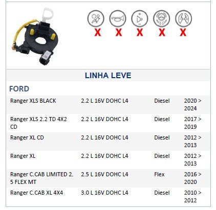 ISO26D1.0139 - CINTA AIRBAG FORD RANGER 09 A 24 (EMB. COM 01 PECA - VALOR UNITARIO) - PC ISO26D1.0139 - CINTA AIRBAG FORD RANGER 09 A 24 (EMB. COM 01 PECA - VALOR UNITARIO) - PC
