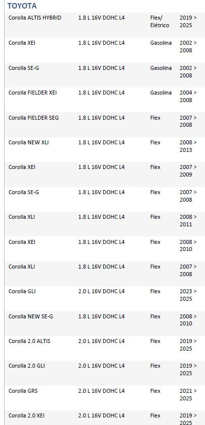 ISO26D1.0040 - CINTA AIRBAG TOYOTA COROLLA 03 A 08 (EMB. COM 01 PECA - VALOR UNITARIO) - PC ISO26D1.0040 - CINTA AIRBAG TOYOTA COROLLA 03 A 08 (EMB. COM 01 PECA - VALOR UNITARIO) - PC