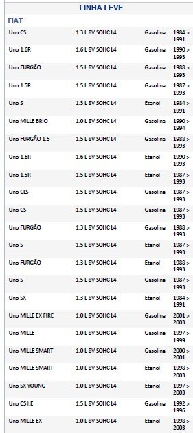 ISO26C005.087 - CHAVE SETA UNO 91 A 03, COM RETORNO AUTOMATICO, FAROL BAIXO E ALTO (LAMPEJO E ACIONAMENTO CONTINUO), LIMPADOR DIANTEIRO (2 VELOCIDADES), TEMPORIZADOR , ESGUICHO DE AGUA DIANTEIRO E TRASEIRO (EMB. COM 01 PECA - VALOR UNITARIO) - P ISO26C005.087 - CHAVE SETA UNO 91 A 03, COM RETORNO AUTOMATICO, FAROL BAIXO E ALTO (LAMPEJO E ACIONAMENTO CONTINUO), LIMPADOR DIANTEIRO (2 VELOCIDADES), TEMPORIZADOR , ESGUICHO DE AGUA DIANTEIRO E TRASEIRO (EMB. COM 01 PECA - VALOR UNITARIO) - P