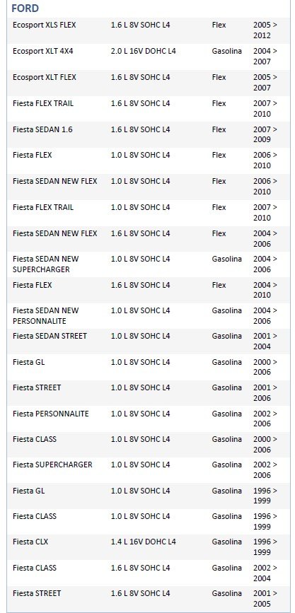 ISO26R6.029 - RESISTENCIA VENTUINHA FIESTA 96 A10 (EMB. COM 01 PECA - VALOR UNITARIO) - PC ISO26R6.029 - RESISTENCIA VENTUINHA FIESTA 96 A10 (EMB. COM 01 PECA - VALOR UNITARIO) - PC