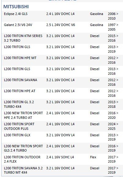 ISO26D1.0024 - CINTA AIRBAG L200 TRITON 08 A 18, LANCER, PAGERO (EMB. COM 01 PECA - VALOR UNITARIO)  - PC