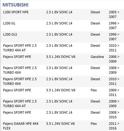 ISO26D1.0015 - CINTA AIRBAG MITSUBICHI L200, HPE, PAGERO 04 A 11 (EMB. COM 01 PECA - VALOR UNITARIO) - PC ISO26D1.0015 - CINTA AIRBAG MITSUBICHI L200, HPE, PAGERO 04 A 11 (EMB. COM 01 PECA - VALOR UNITARIO) - PC