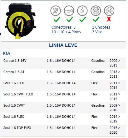 ISO26D1.0027 - CINTA AIRBAG IX35 10 A 15, TUCSON, CERATO, SOUL (EMB. COM 01 PECA - VALOR UNITARIO) - PC ISO26D1.0027 - CINTA AIRBAG IX35 10 A 15, TUCSON, CERATO, SOUL (EMB. COM 01 PECA - VALOR UNITARIO) - PC