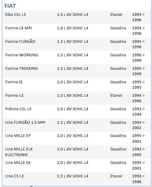 ISO26C005.187 - CHAVE SETA UNO, FIORINO, PREMIO 93 A 02, COM RETORNO AUTOMATICO, LIMPADOR E ESGUICHO DIANTEIRO, ESGUICHO DE A AGUA TRASEIRO E TEMPORIZADOR, FAROL BAIXO E ALTO (LAMPEJO) SEM LIMPADOR TRASEIRO (EMB. COM 01 PECA - VALOR UNITARIO) - PC ISO26C005.187 - CHAVE SETA UNO, FIORINO, PREMIO 93 A 02, COM RETORNO AUTOMATICO, LIMPADOR E ESGUICHO DIANTEIRO, ESGUICHO DE A AGUA TRASEIRO E TEMPORIZADOR, FAROL BAIXO E ALTO (LAMPEJO) SEM LIMPADOR TRASEIRO (EMB. COM 01 PECA - VALOR UNITARIO) - PC