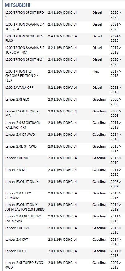 ISO26D1.0024 - CINTA AIRBAG L200 TRITON 08 A 18, LANCER, PAGERO (EMB. COM 01 PECA - VALOR UNITARIO)  - PC