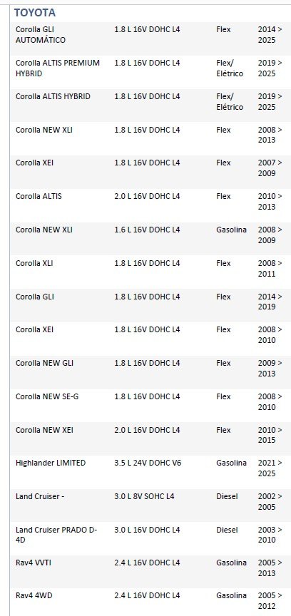 ISO26D1.0048 - CINTA AIRBAG TOYOTA COROLLA 09 A 14, LAND CRUISER, RAV4 (EMB. COM 01 PECA - VALOR UNITARIO) - PC ISO26D1.0048 - CINTA AIRBAG TOYOTA COROLLA 09 A 14, LAND CRUISER, RAV4 (EMB. COM 01 PECA - VALOR UNITARIO) - PC