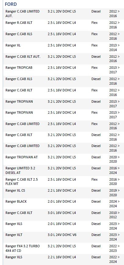 ISO26D1.0139 - CINTA AIRBAG FORD RANGER 09 A 24 (EMB. COM 01 PECA - VALOR UNITARIO) - PC ISO26D1.0139 - CINTA AIRBAG FORD RANGER 09 A 24 (EMB. COM 01 PECA - VALOR UNITARIO) - PC