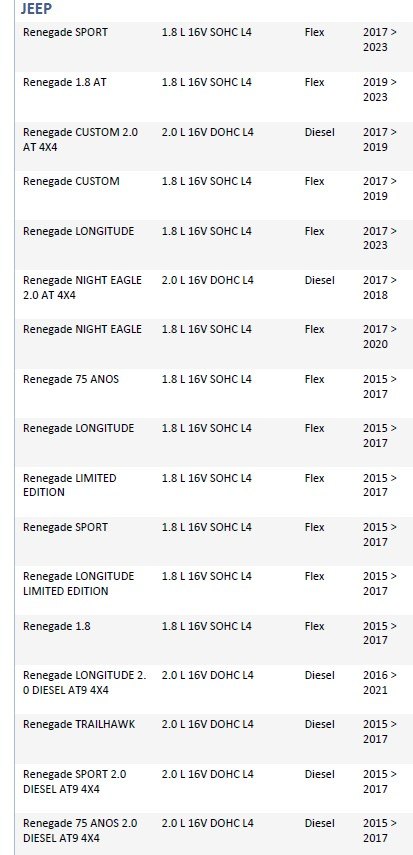 ISO26D1.0067 - CINTA AIRBAG FIAT TORO 15 A 17, COMPASS, RENEGADE (EMB. COM 01 PECA - VALOR UNITARIO)  - PC