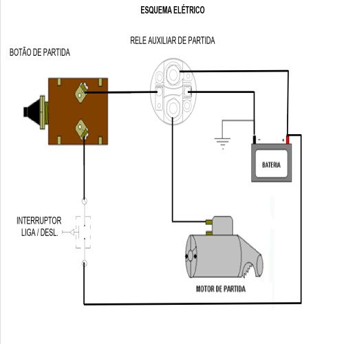 IM11031-S - BOTAO PARTIDA REFORCADO 2 TERMINAIS COM PARAFAFUSO - CROMADO (EMB. COM 01 PECA - VALOR UNITARIO) - PC
