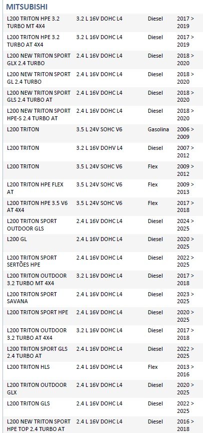 ISO26D1.0024 - CINTA AIRBAG L200 TRITON 08 A 18, LANCER, PAGERO (EMB. COM 01 PECA - VALOR UNITARIO)  - PC