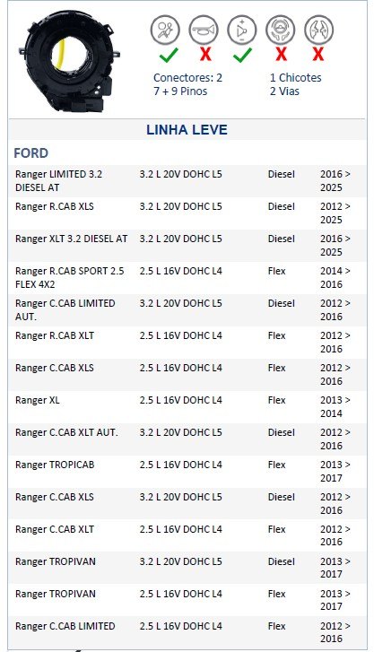 ISO26D1.0087 - CINTA AIRBAG FORD RANGER 12 A 17 (EMB. COM 01 PECA - VALOR UNITARIO) - PC ISO26D1.0087 - CINTA AIRBAG FORD RANGER 12 A 17 (EMB. COM 01 PECA - VALOR UNITARIO) - PC