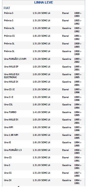 ISO26C005.087 - CHAVE SETA UNO 91 A 03, COM RETORNO AUTOMATICO, FAROL BAIXO E ALTO (LAMPEJO E ACIONAMENTO CONTINUO), LIMPADOR DIANTEIRO (2 VELOCIDADES), TEMPORIZADOR , ESGUICHO DE AGUA DIANTEIRO E TRASEIRO (EMB. COM 01 PECA - VALOR UNITARIO) - P ISO26C005.087 - CHAVE SETA UNO 91 A 03, COM RETORNO AUTOMATICO, FAROL BAIXO E ALTO (LAMPEJO E ACIONAMENTO CONTINUO), LIMPADOR DIANTEIRO (2 VELOCIDADES), TEMPORIZADOR , ESGUICHO DE AGUA DIANTEIRO E TRASEIRO (EMB. COM 01 PECA - VALOR UNITARIO) - P