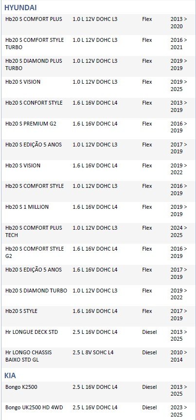 ISO26D1.0018 - CINTA AIRBAG HB20, HB20S 12 A 17, HR 13 A 19 (EMB. COM 01 PECA - VALOR UNITARIO) - PC ISO26D1.0018 - CINTA AIRBAG HB20, HB20S 12 A 17, HR 13 A 19 (EMB. COM 01 PECA - VALOR UNITARIO) - PC