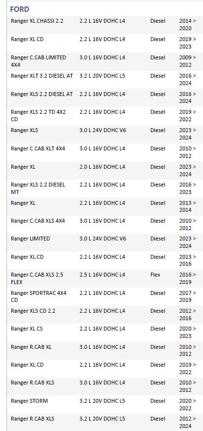 ISO26D1.0139 - CINTA AIRBAG FORD RANGER 09 A 24 (EMB. COM 01 PECA - VALOR UNITARIO) - PC ISO26D1.0139 - CINTA AIRBAG FORD RANGER 09 A 24 (EMB. COM 01 PECA - VALOR UNITARIO) - PC