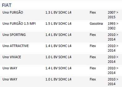 ISO26C005.117 - CHAVE SETA UNO FIRE 03 A 14, COM RETORNO AUTOMATICO, FAROL BAIXO E ALTO (LAMPEJO E ACIONAMENTO CONTINUO), PISCA ALERTA, LIMPADOR DIANTEIRO (2 VELOCIDADES) E TRASEIRO COM TEMPORIZADOR (EMB. COM 01 PECA - VALOR UNITARIO) - PC ISO26C005.117 - CHAVE SETA UNO FIRE 03 A 14, COM RETORNO AUTOMATICO, FAROL BAIXO E ALTO (LAMPEJO E ACIONAMENTO CONTINUO), PISCA ALERTA, LIMPADOR DIANTEIRO (2 VELOCIDADES) E TRASEIRO COM TEMPORIZADOR (EMB. COM 01 PECA - VALOR UNITARIO) - PC