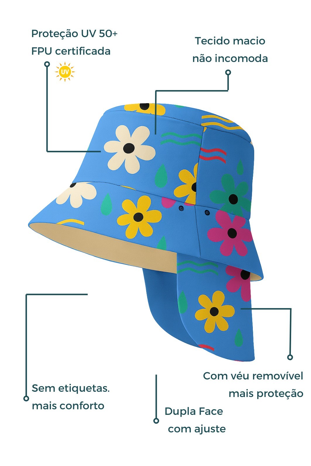 Chapéu infantil Proteção Solar UV 50+ Dupla Face Ajustável Azul Dona Flor Chapéu infantil Proteção Solar UV 50+ Dupla Face Ajustável Azul Dona Flor