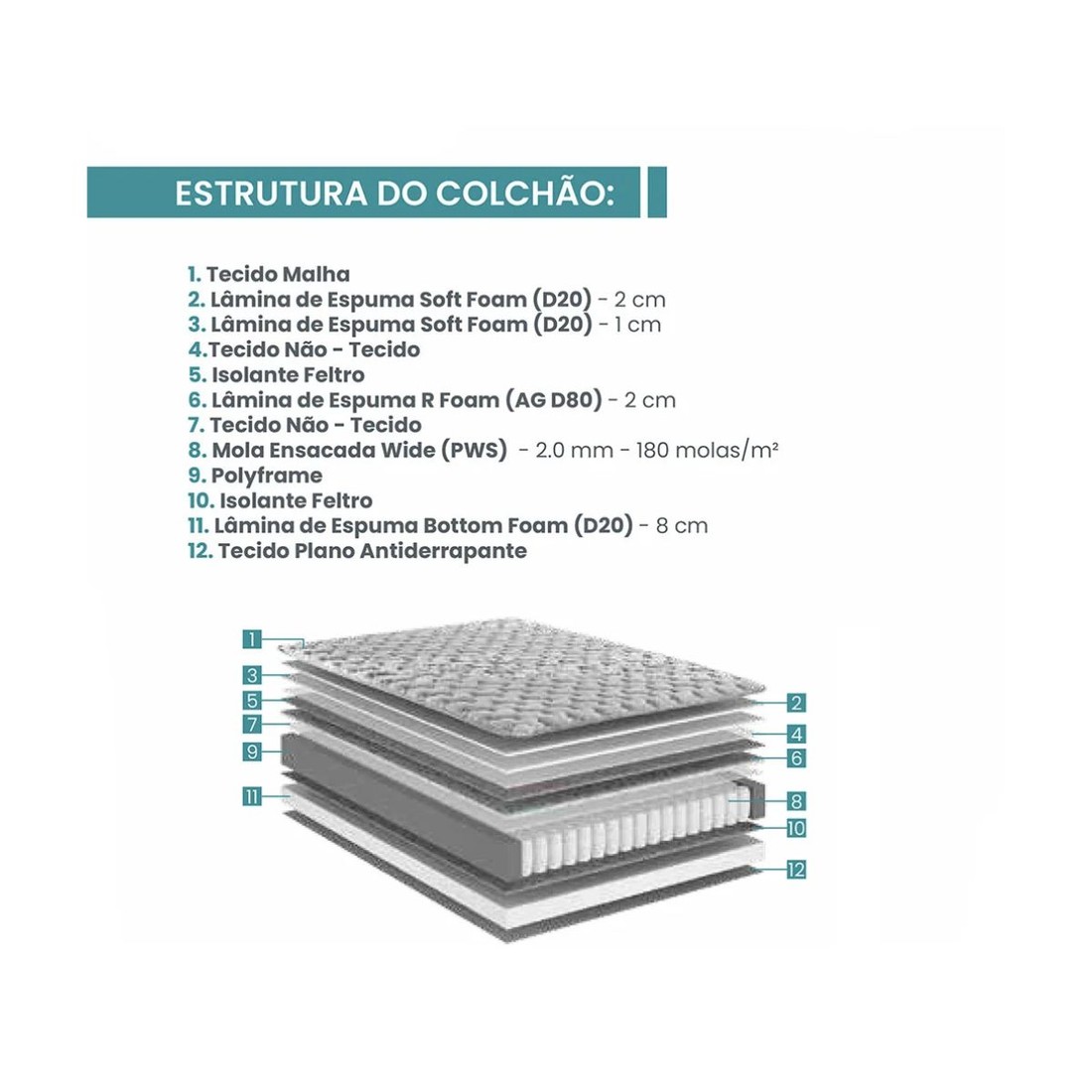 Colchão Solteiro Ecoflex Vivaz 0,88 X 1,88 X 30