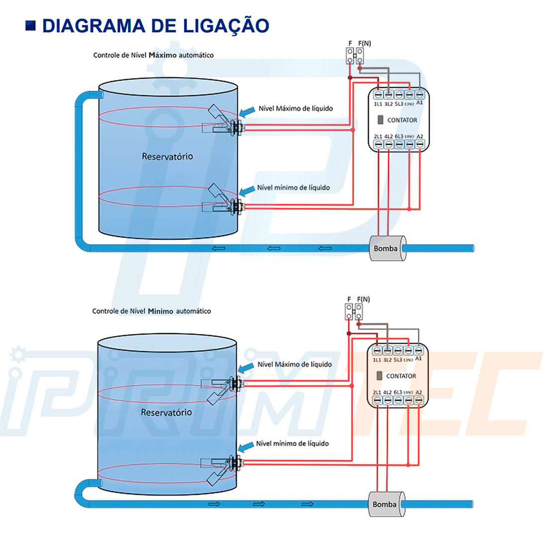Kit Controle Nível 2 Sensor Micro Boia + Contator 12A 3 Polos Kit Controle Nível 2 Sensor Micro Boia + Contator 12A 3 Polos