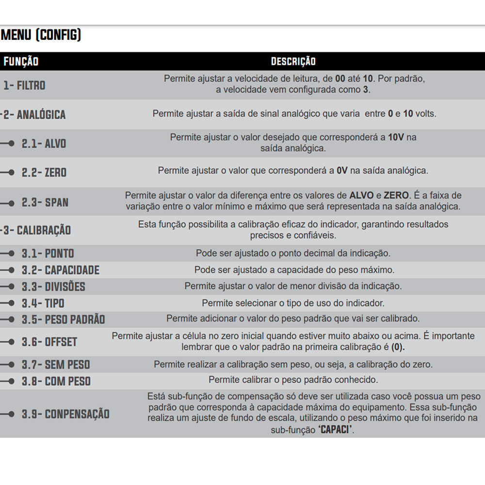 Indicador de Peso com Saída Analógica 0-10V 24V 48x96mm - IDP-90A Indicador de Peso com Saída Analógica 0-10V 24V 48x96mm - IDP-90A
