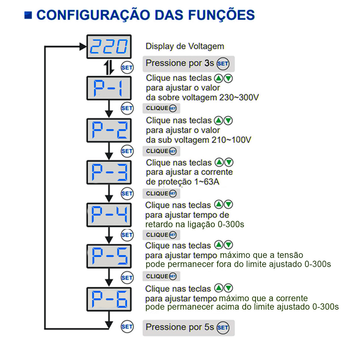 Relé Proteção de Voltagem e Corrente 220v 63A 2 Polos - EAPDX-63 Relé Proteção de Voltagem e Corrente 220v 63A 2 Polos - EAPDX-63