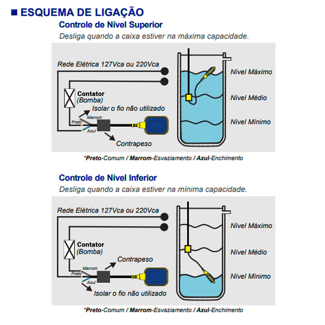 Kit Controle Nível Chave Boia + Contator 18a para Bomba Água Automática Kit Controle Nível Chave Boia + Contator 18a para Bomba Água Automática