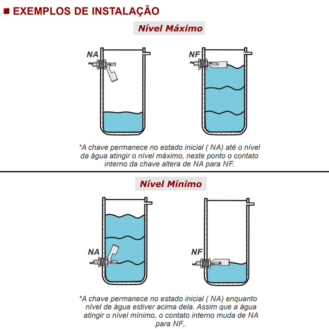 Chave Boia de Nível Aço Inox Rosca M10 Horizontal Cabo 30cm