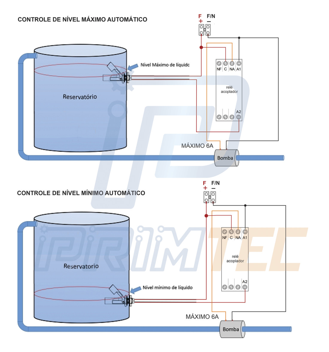 Kit Controle de Nível Sensor Micro Boia + Relé Acoplador Interface para Bomba Kit Controle de Nível Sensor Micro Boia + Relé Acoplador Interface para Bomba