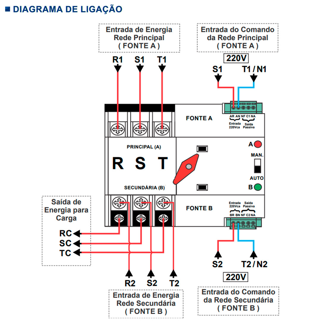 Chave Transferência Automática 125A 3 Polos 220V Rede Gerador Tripolar Chave Transferência Automática 125A 3 Polos 220V Rede Gerador Tripolar
