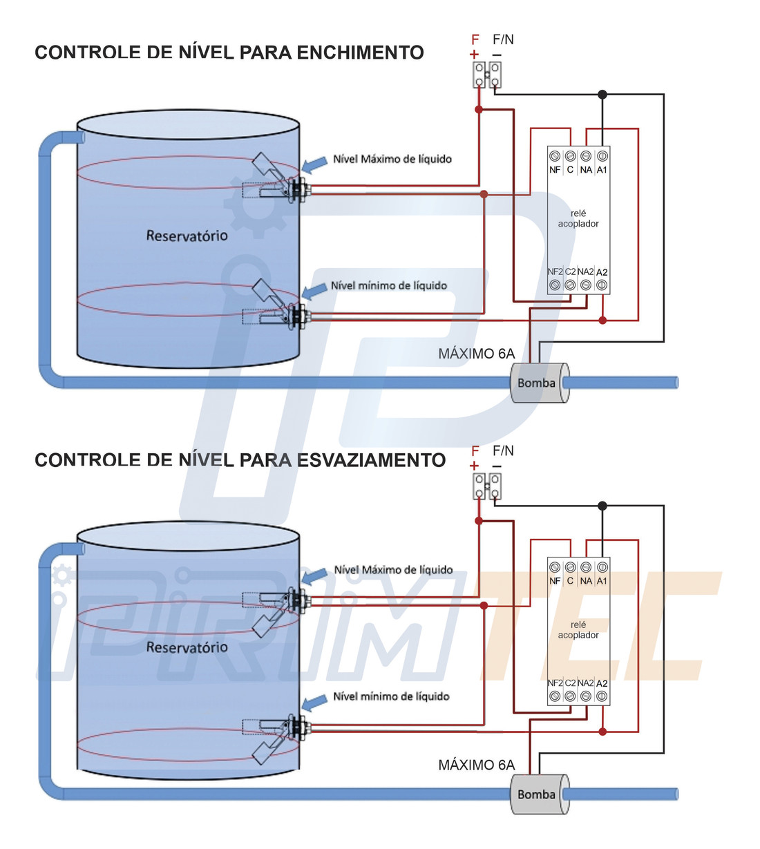 Kit Controle de Nível 2 Sensor Micro Boia + Relé Acoplador Interface para Bomba