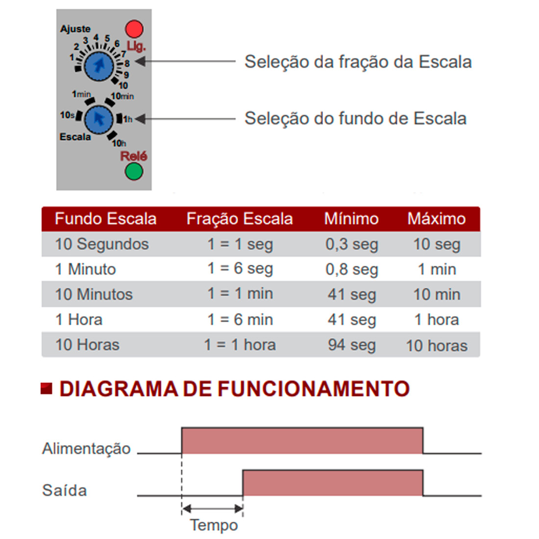 Temporizador Retardo na Energização 24V Multiescala Ajustável 0,3s até 10h (ON-DELAY) - TEV-10H Temporizador Retardo na Energização 24V Multiescala Ajustável 0,3s até 10h (ON-DELAY) - TEV-10H