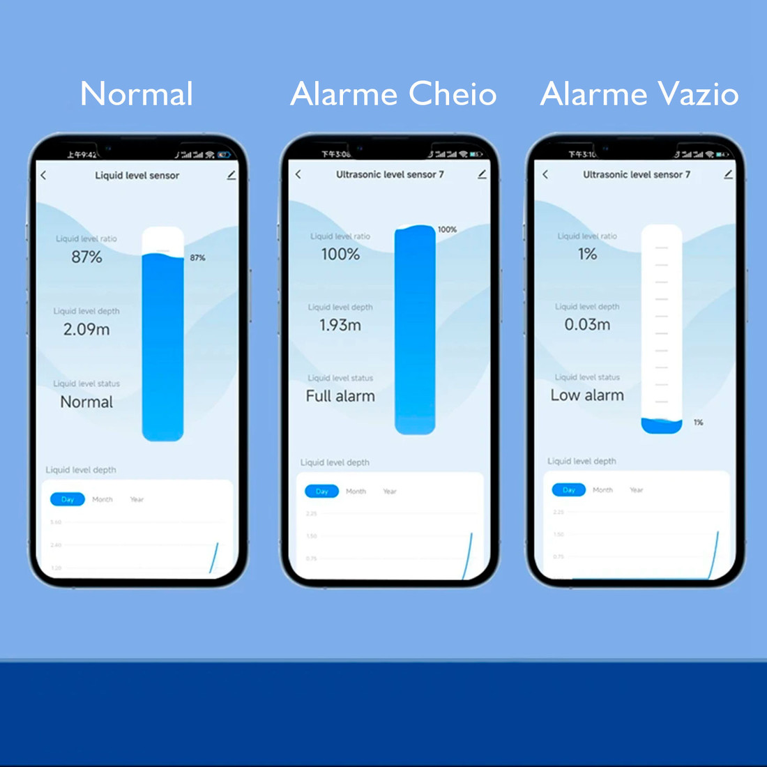 Medidor de Nível Ultrassônico com Aplicativo Mobile Medição 0-3M