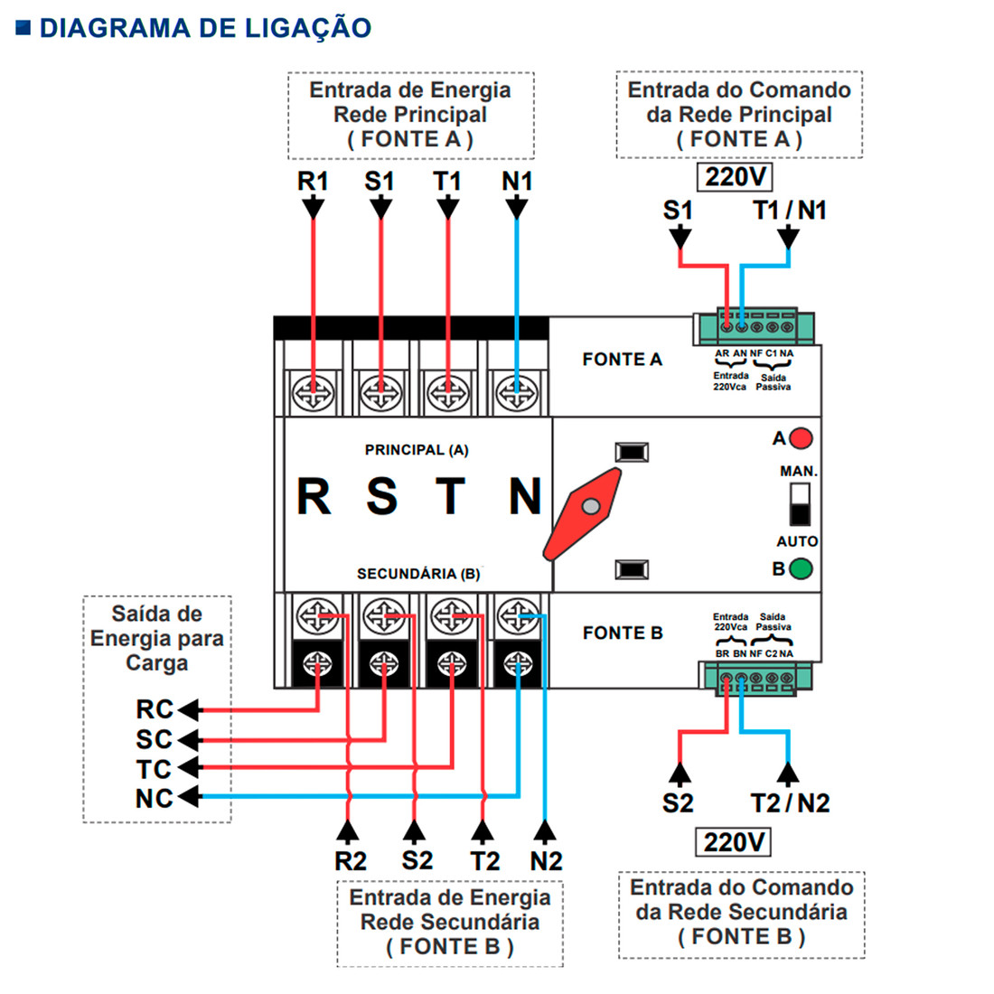 Chave Transferência Automática 125A 4 Polos 220V Rede Gerador Tetrapolar Chave Transferência Automática 125A 4 Polos 220V Rede Gerador Tetrapolar