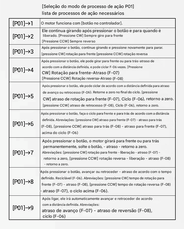 Controlador Digital Velocidade Reversão Ângulo Ciclos 12/24V com Driver para Motor De Passo Nema Controlador Digital Velocidade Reversão Ângulo Ciclos 12/24V com Driver para Motor De Passo Nema