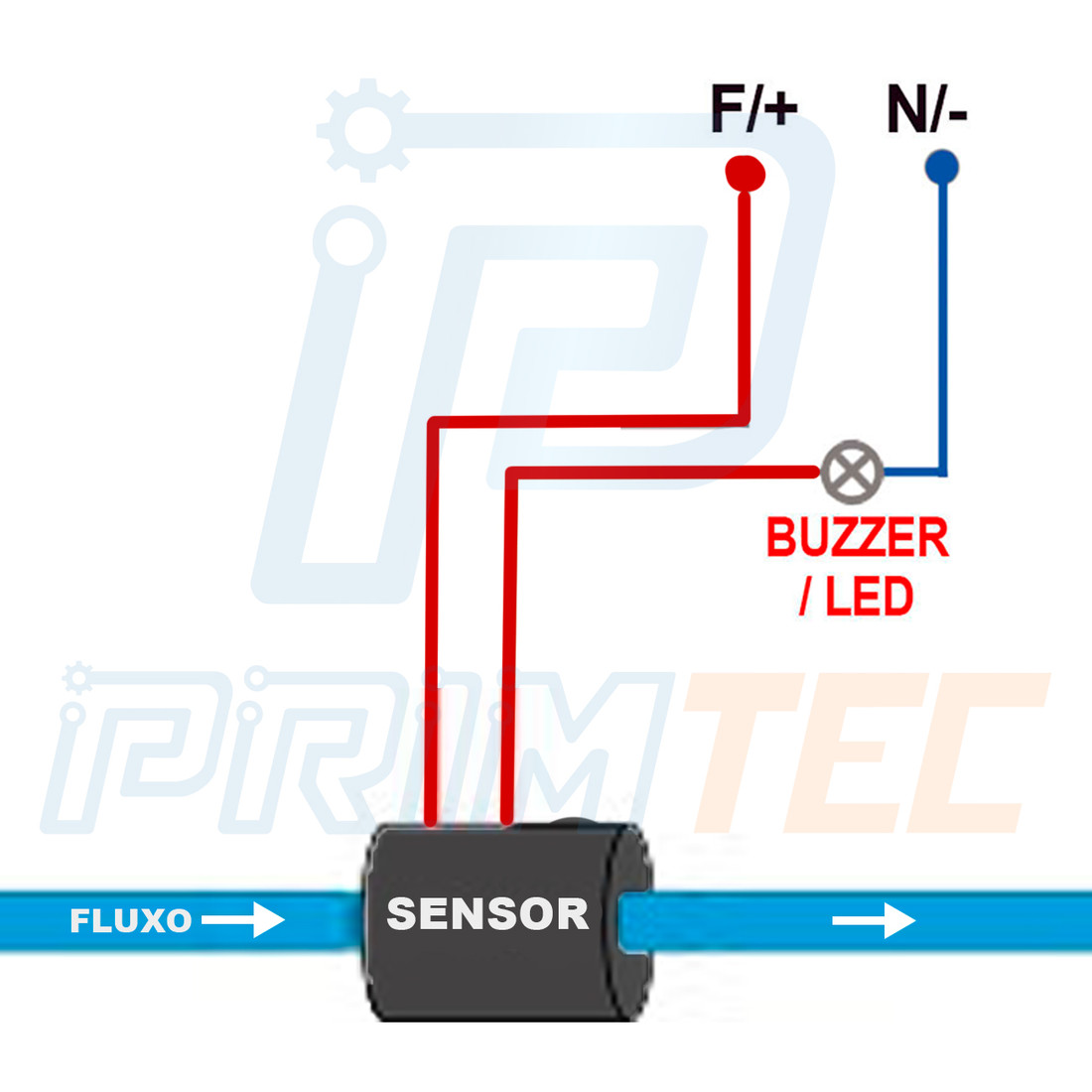 Kit Alarme Fluxo Água 220V Sensor Vazão + Buzzer Sonoro e Visual para Ladrão Caixa D'água